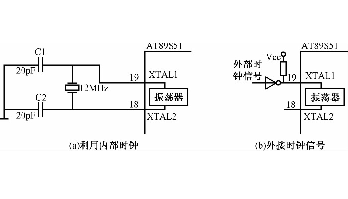 时钟电路设计