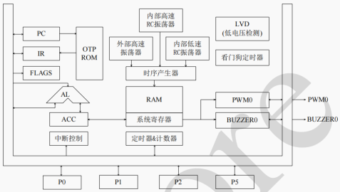 AiP8P005B功能框图